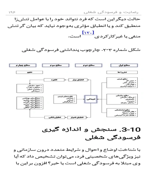 رضایت و فرسودگی شغلی در سازمان - نمونه سوم - جزیره کتاب های الکترونیکی